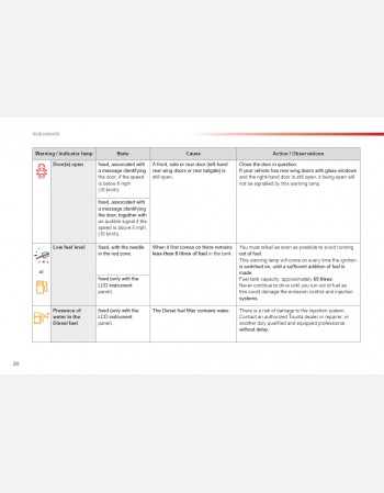 toyota proace 2016-2017 owners manual